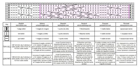 cable stitch 116 chart