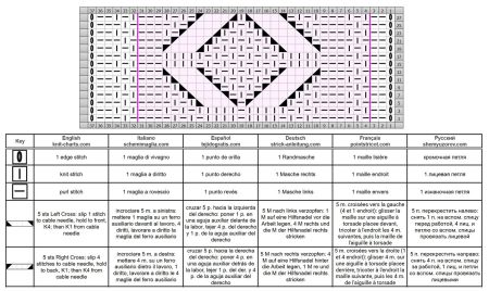 cable stitch 117 chart