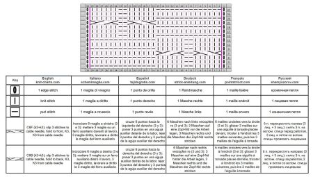 cable stitch 118 chart