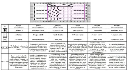 cable stitch 119 chart