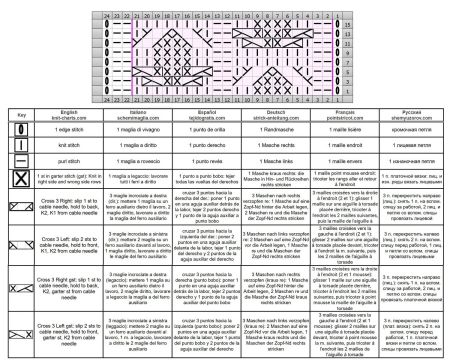 cable stitch 120 chart