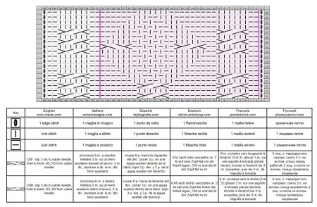cable stitch 121 chart
