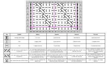 cable stitch chart
