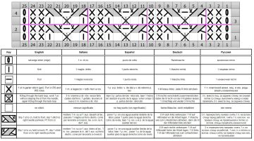 cable stitch chart