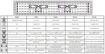 cable stitch chart