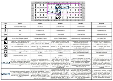 cable stitch chart