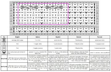 cable stitch chart