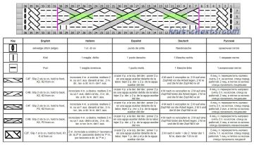 cable stitch chart