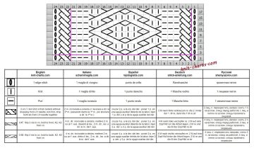 cable stitch chart