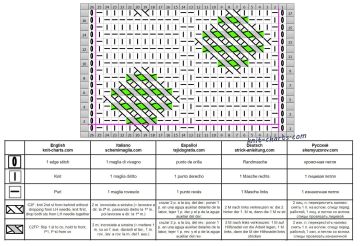 cable stitch chart