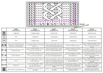 cable stitch chart