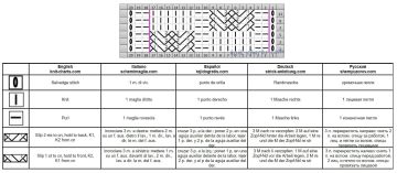 cable stitch chart