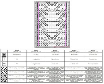 cable stitch chart