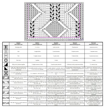 cable stitch chart