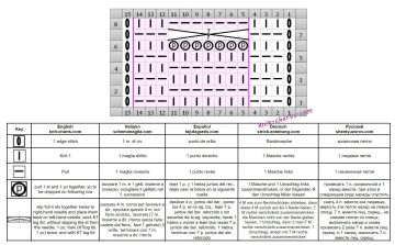 cable stitch chart