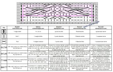 cable stitch chart