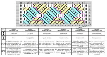 cable stitch chart