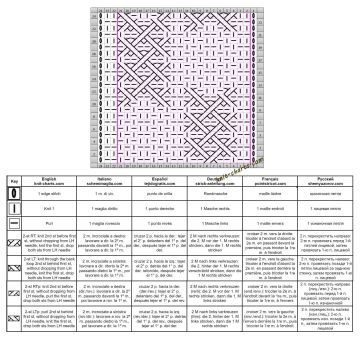 cable stitch chart