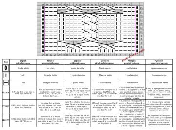 cable stitch chart