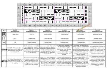 cable stitch chart