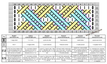 cable stitch chart