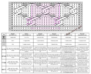 cable stitch chart