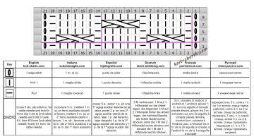 cable stitch chart