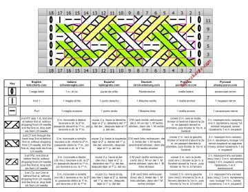 cable stitch chart
