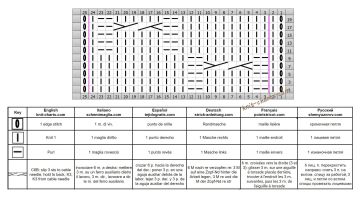 cable stitch chart