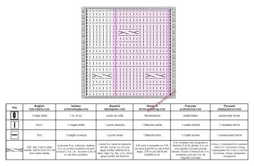cable stitch chart