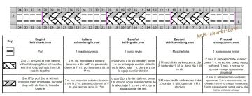 cable stripes chart