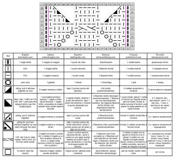 lace cable chart 