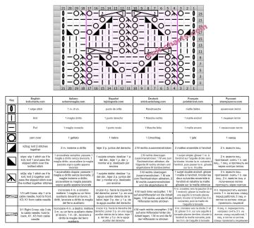 lace cable patt chart