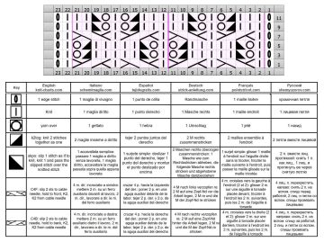 lace cable patt chart
