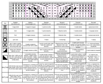 lace cable patt chart
