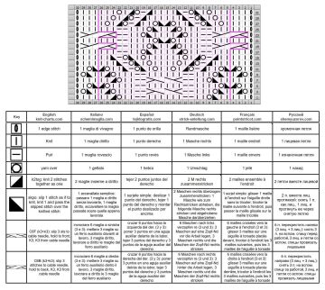 lace cable patt chart