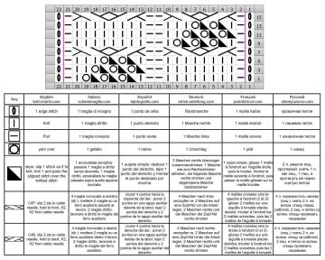 lace cable patt chart