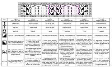 lace cable patt chart