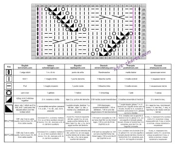 lace cable patt chart