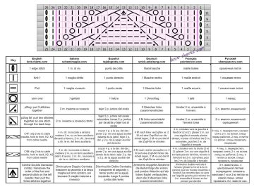 lace cable patt chart
