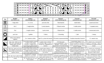 lace cable patt chart