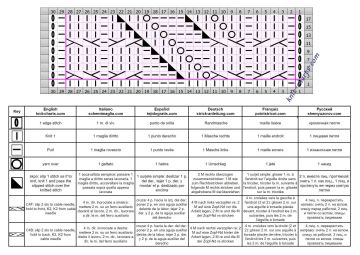 lace cable patt chart