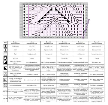 lace cable patt chart