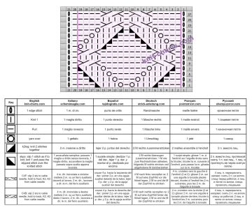 lace cable patt chart