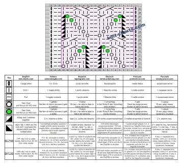 lace cable patt chart