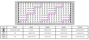 mock cable chart