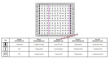 checker stitch chart