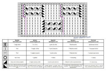 checker stitch chart