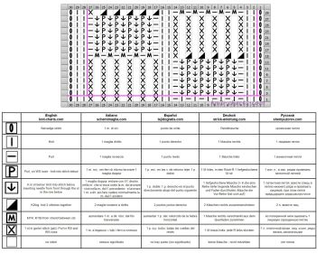 checker stitch chart