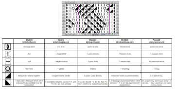 checker stitch chart